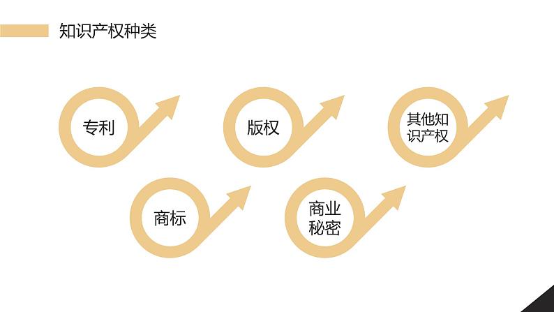 黄色商务企业知识产权培训讲座PPT模板第7页