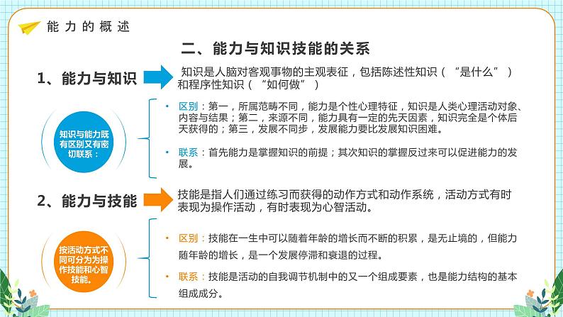 蓝色卡通心理教育课件能力动态PPT模板05