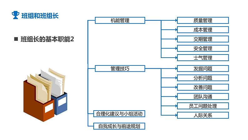 蓝色简约商务风班组长管理能力培训PPT模板第8页