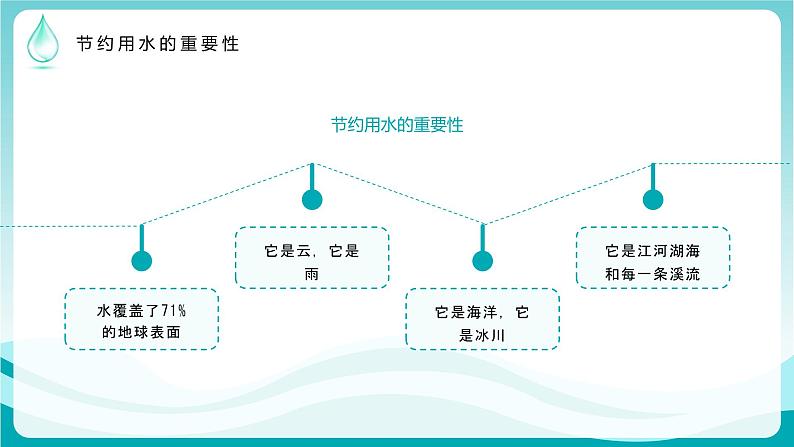 绿色卡通风节约水资源主题班会PPT模板05