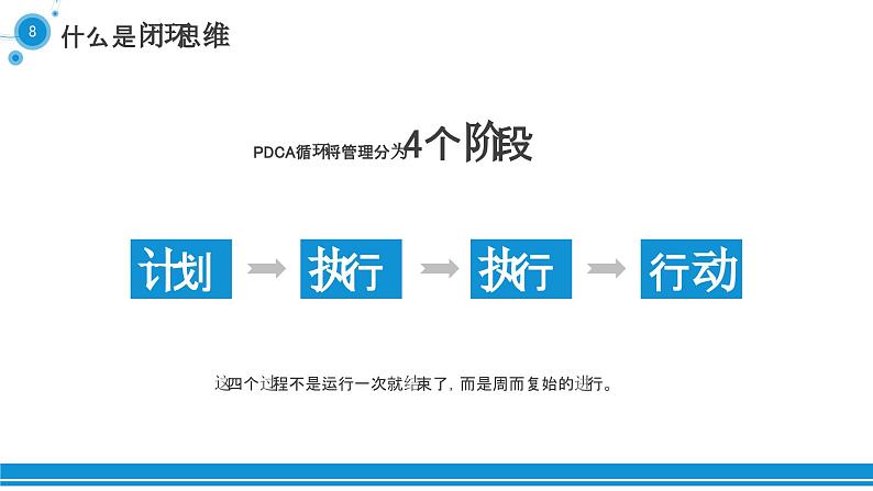 简约扁平闭环思维模式培训课件PPT模板08