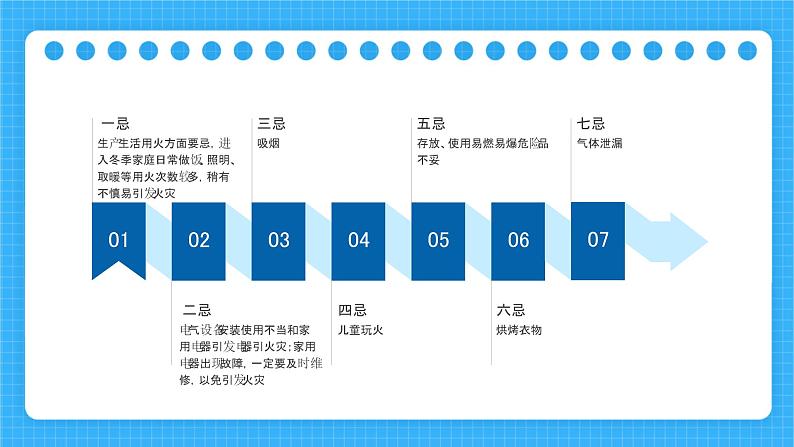 蓝色卡通风冬季安全培训主题班会PPT模板第8页