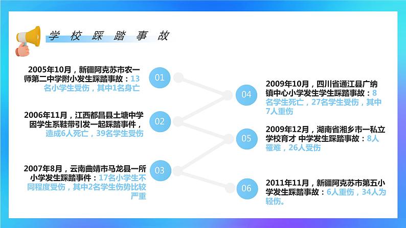 3D学生蓝色简约防踩踏安全教育主题班会PPT模板第6页