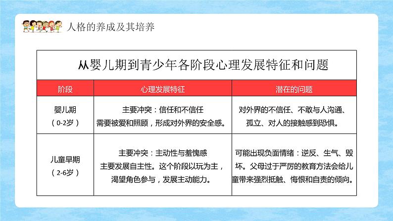 卡通可爱风儿童心理学演讲汇报课件PPT模板第7页