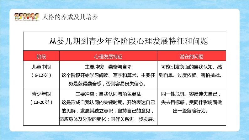 卡通可爱风儿童心理学演讲汇报课件PPT模板第8页