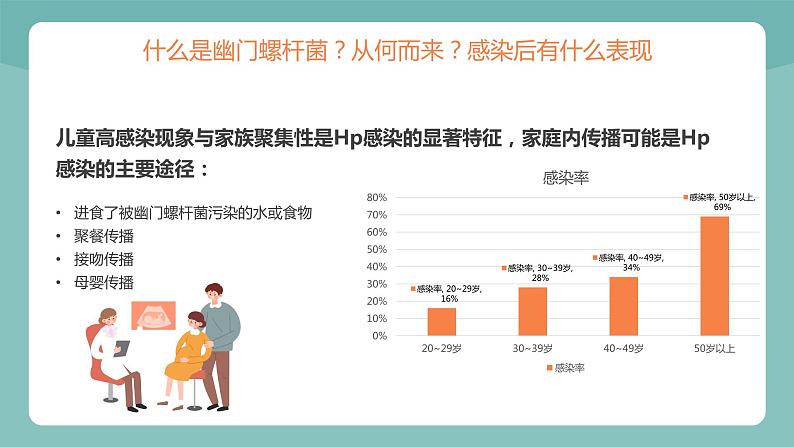 绿色简约扁平医疗幽门螺杆菌健康宣教PPT模板第5页