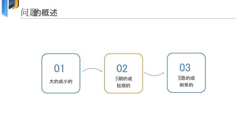 黄蓝商务风问题解决与分析培训课件PPT模板第4页