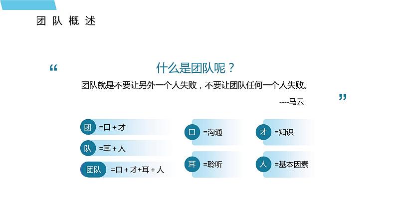 蓝色商务团队管理领导力修炼主题PPT模板04