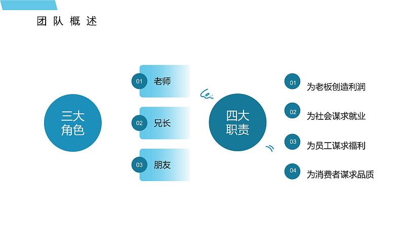 蓝色商务团队管理领导力修炼主题PPT模板05