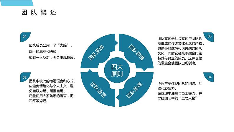 蓝色商务团队管理领导力修炼主题PPT模板08