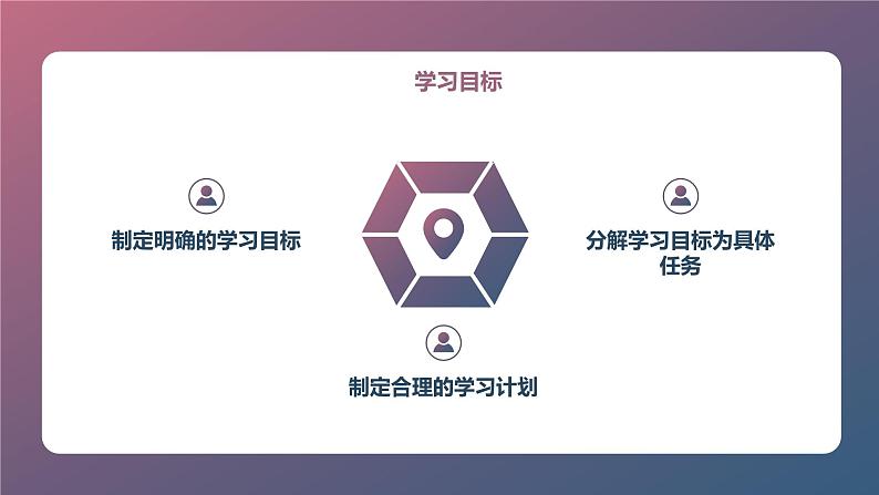 2023秋九年级开学第一课主题班会： 九年级生活规划与时间管理【课件】第4页