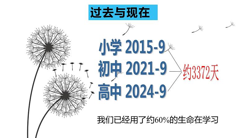 给梦一个奔跑的方向——我的大学我的梦主题班会PPT第2页