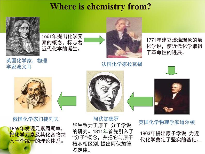 2023秋初中学校 初三化学学科 开学第一课 ppt课件06