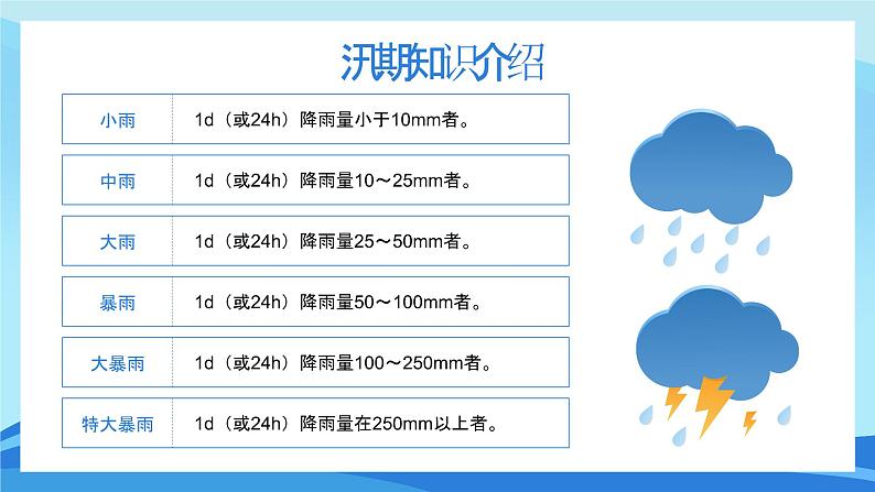 蓝色卡通夏季防汛PPT05