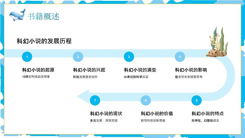 蓝色卡通海底两万里读书分享PPT第4页