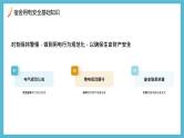 蓝色黄色简约宿舍用电安全PPT