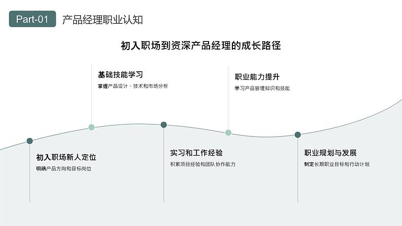 绿色简约大学生职业规划PPT第6页