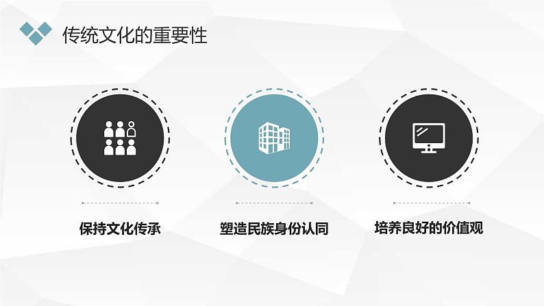 传统文化与现代文明的融合初二主题班会通用课件04