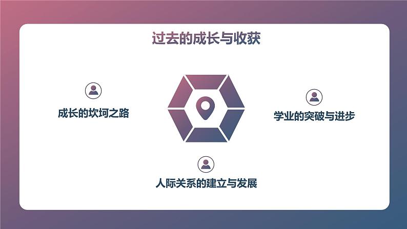 二十年以后我们再相会——回顾过去,展望未来高三主题班会通用课件04