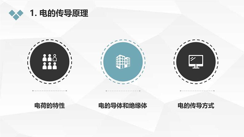 高中综合实践课程：电的传导和电路的工作原理（课件）第4页