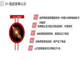 安全用电，你我同行-主题班会精品课件（初中）