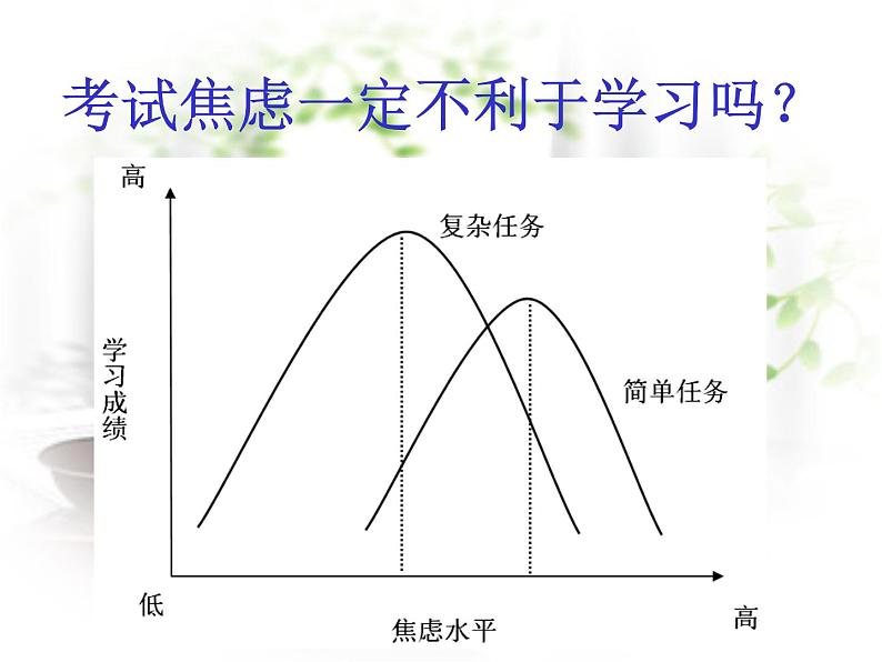 考前动员主题班会：轻松应对考试焦虑 课件04