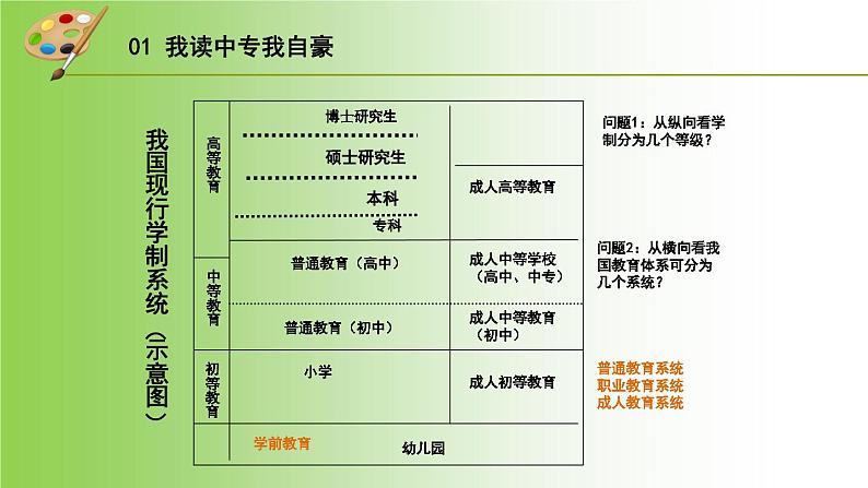 2024-2025学年中职开学第一课课件105