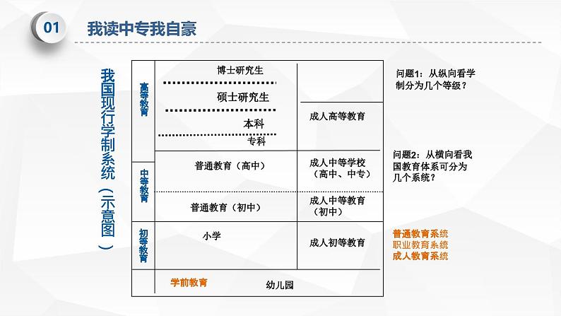 2024-2025学年中职开学第一课课件405