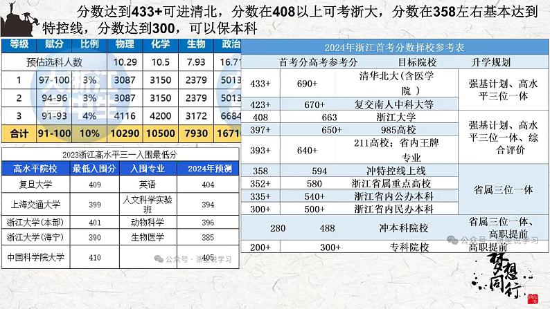 【家校联合】《寒假，高三冲刺弯道好超车》家长会课件第4页