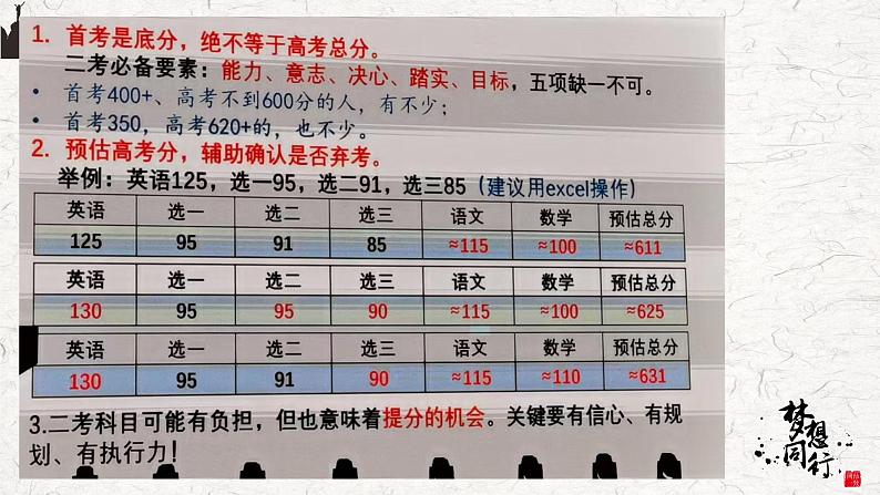 【家校联合】《寒假，高三冲刺弯道好超车》家长会课件第5页