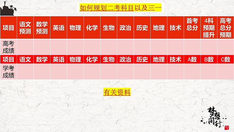 【家校联合】《寒假，高三冲刺弯道好超车》家长会课件第6页