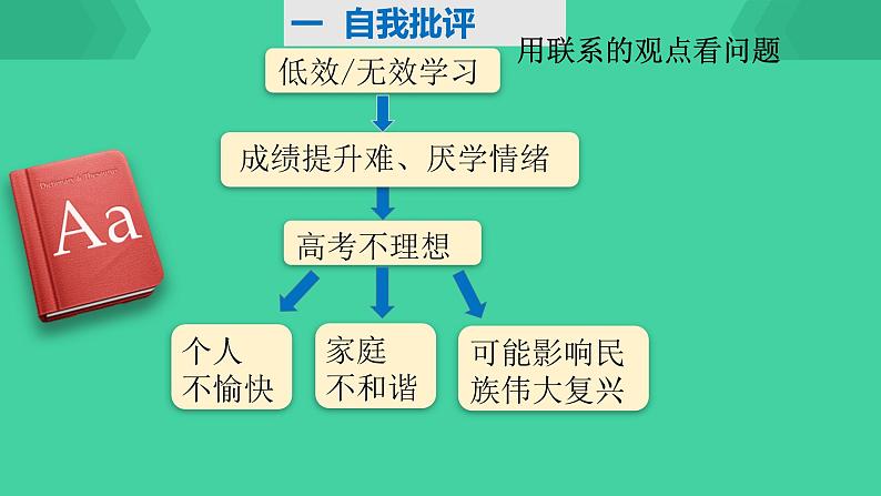 【学习方法指导】《如何高效学习》-高中主题班会课件05