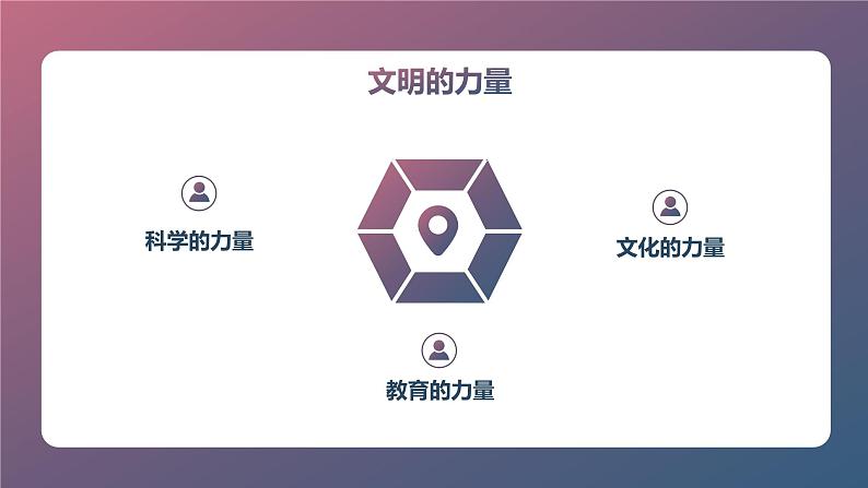 美在文明里,用科学与文明装饰生命初中主题班会通用课件第4页