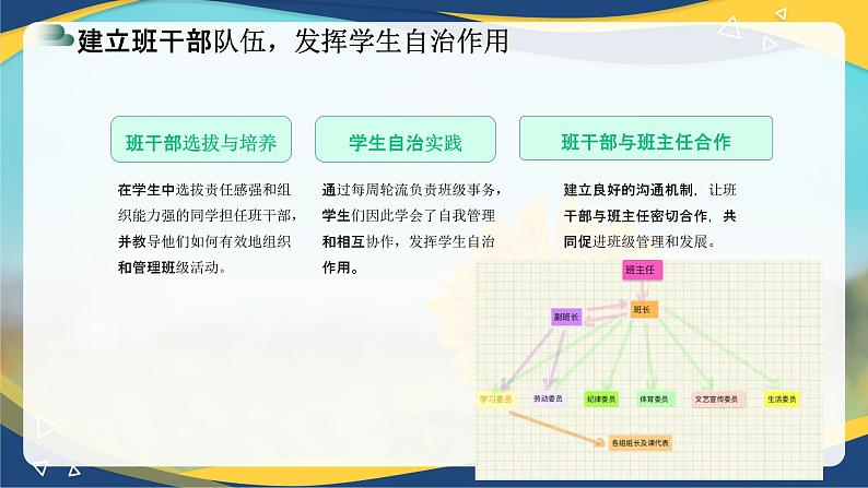 班主任经验分享会：提升学生素质，培养良好习惯-【中职专用】2024-2025学年中职主题班会优质课件05