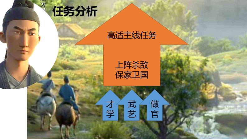 课件：高三主题班会（高适求职记：深耕的力量）【长安三万里】-【开学第一课】2024年秋季中职开学指南04