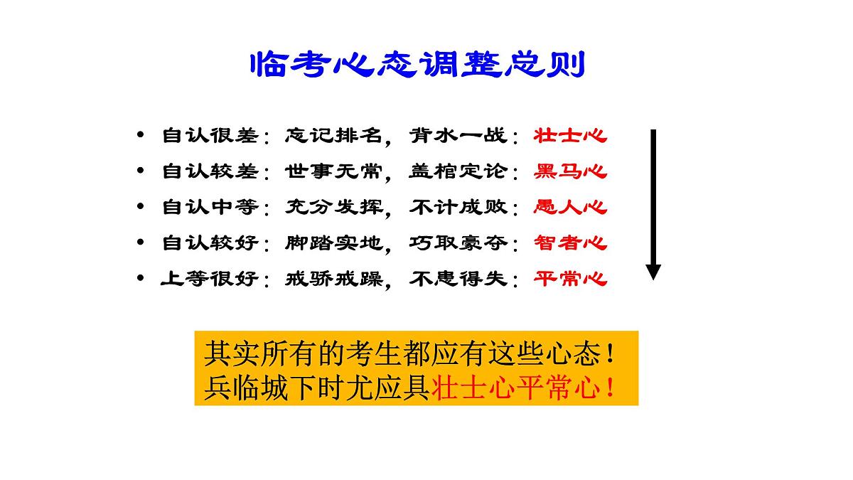 最后十天六月圆梦——高考冲刺班会课件第5页