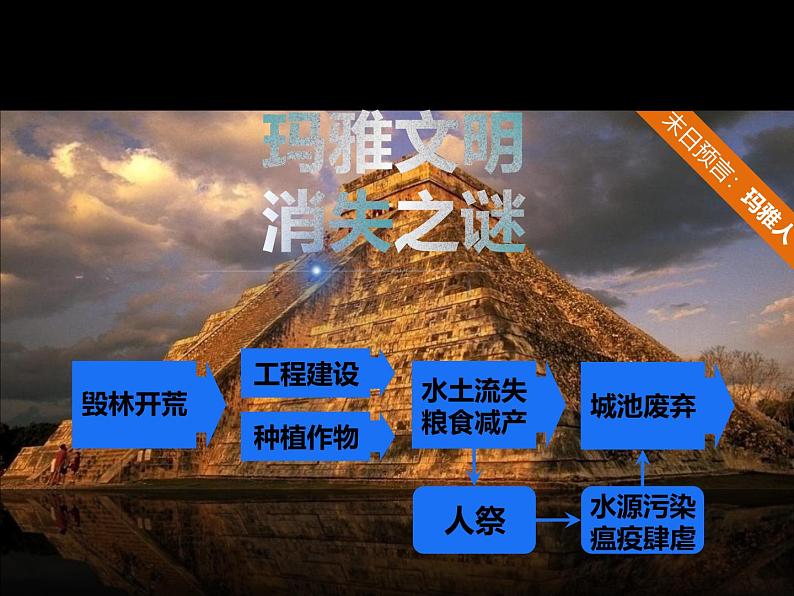 环保主题班会——爱护环境从我做起课件02