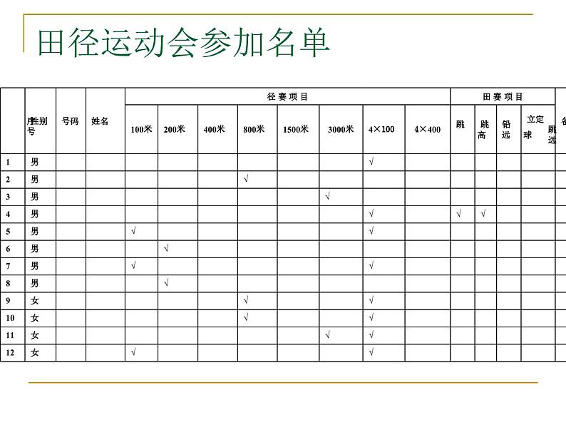 中学生春季田径运动会 安全教育主题班会课件第3页