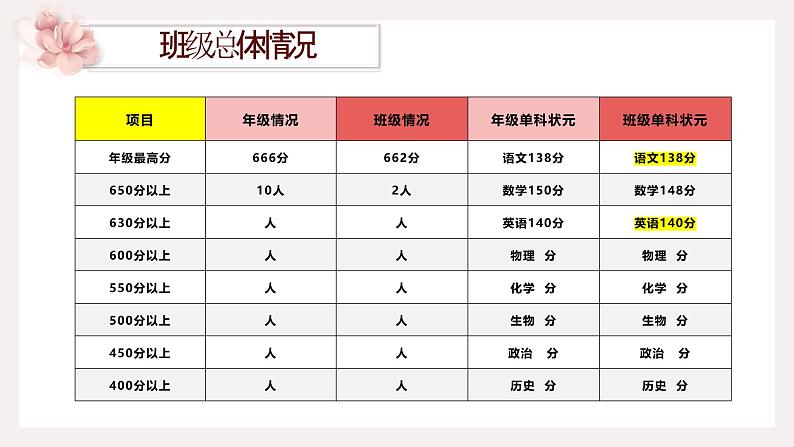 战士收刀入鞘的“骄傲”——期中考试总结班会-高中专题班会模范课件优选展示04