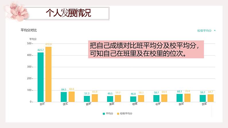 战士收刀入鞘的“骄傲”——期中考试总结班会-高中专题班会模范课件优选展示08