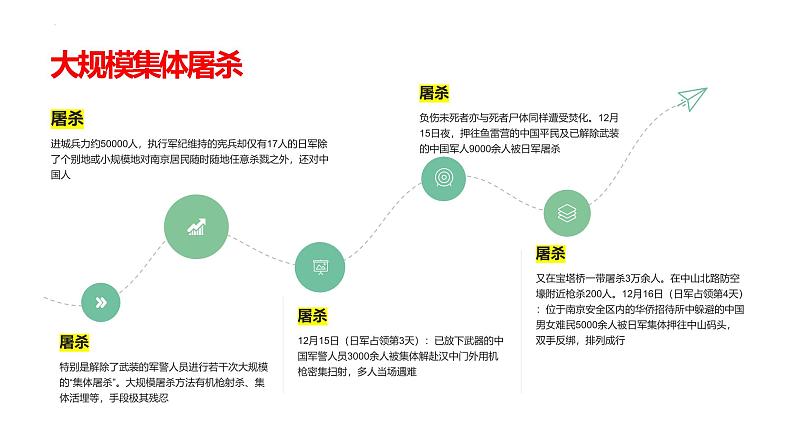 南京大屠杀公祭日主题班会课件-高中专题班会模范课件优选展示08