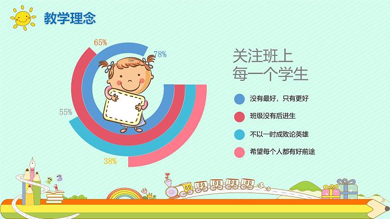 【新版】五年级期中、期末 通用家长会课件5第5页