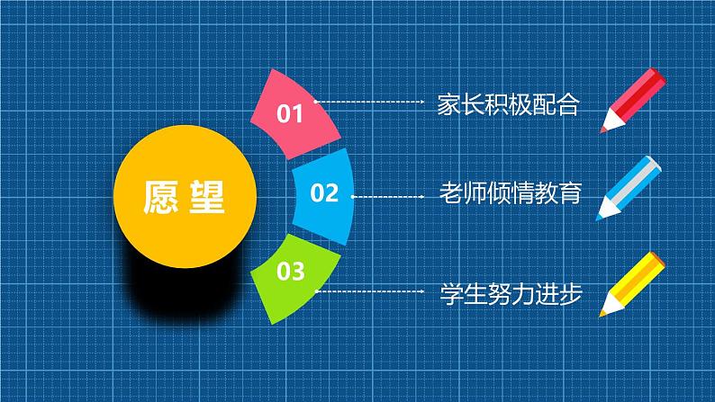 【新版】六年级期中、期末 通用家长会课件6第6页