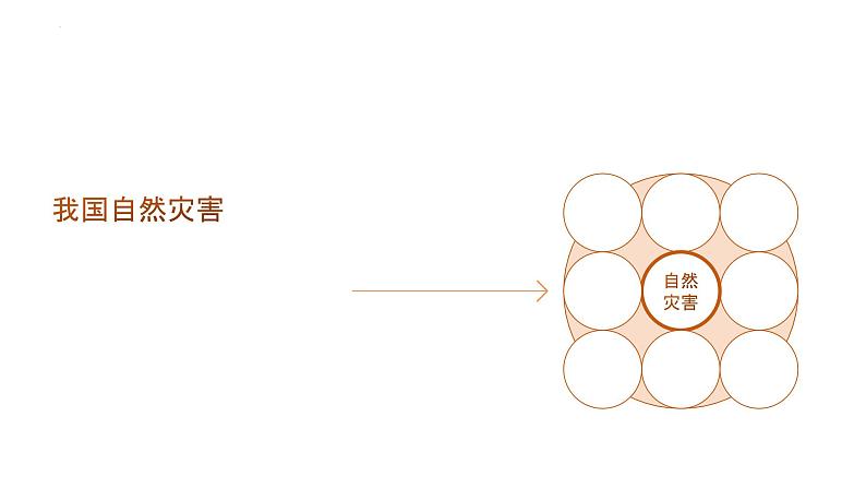 全国防灾减灾日安全教育主题班会课件第8页