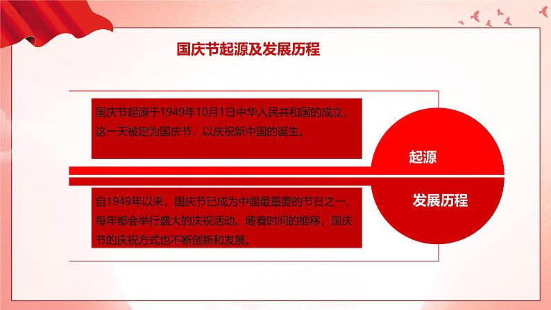 心向祖国母亲——10.1国庆节主题班会(课件)05