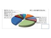 四川省眉山市东坡区齐通中学2024年七年级上册班会交通安全教育课件