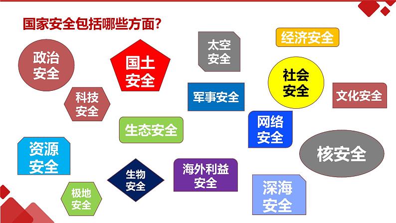 树牢安全意识，维护国家安全主题班会课件第7页