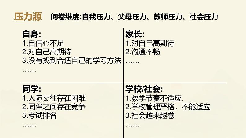 减压赋能 轻松前行——高中生心理健康主题班会课件08