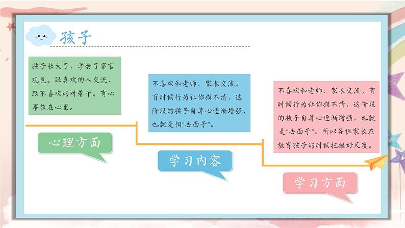 脚踏实地每一步，铺就星辰大海路-五年级家长会【课件】第8页