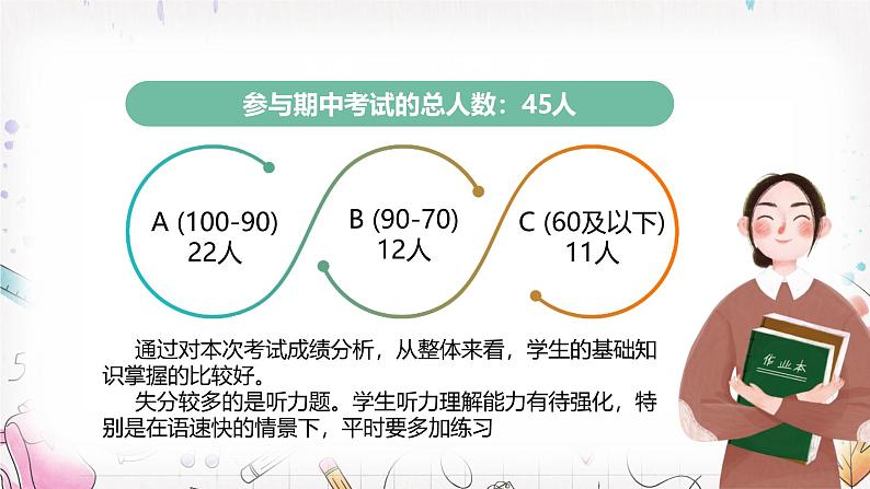 “英”你精彩 共话梦想-三年级英语期中家长会【课件】第5页